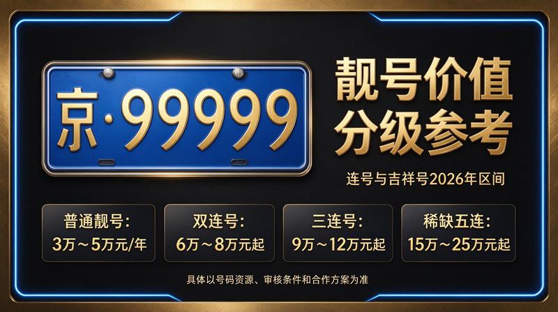 2026年北京车牌政策更新